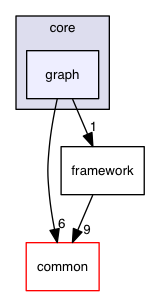 jubatus/core/graph