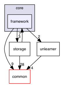 jubatus/core/framework