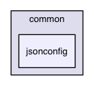 jubatus/core/common/jsonconfig