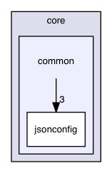jubatus/core/common