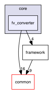 jubatus/core/fv_converter