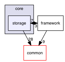 jubatus/core/storage